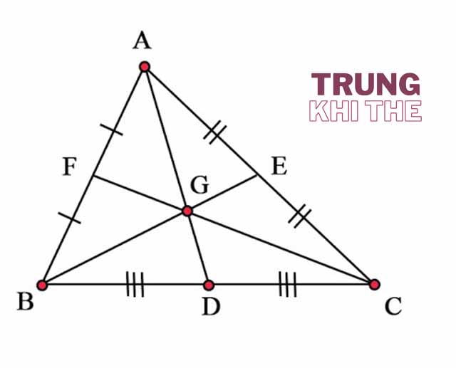 Ba đường trung tuyến của tam giác đồng quy tại một điểm